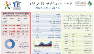 كورونا لبنان